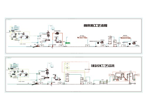 棉漿粕工藝流程 棉漿粕工藝流程